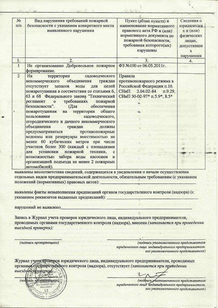 Акт проверки №197 от 6.06.2012 - СНТ Иней-1